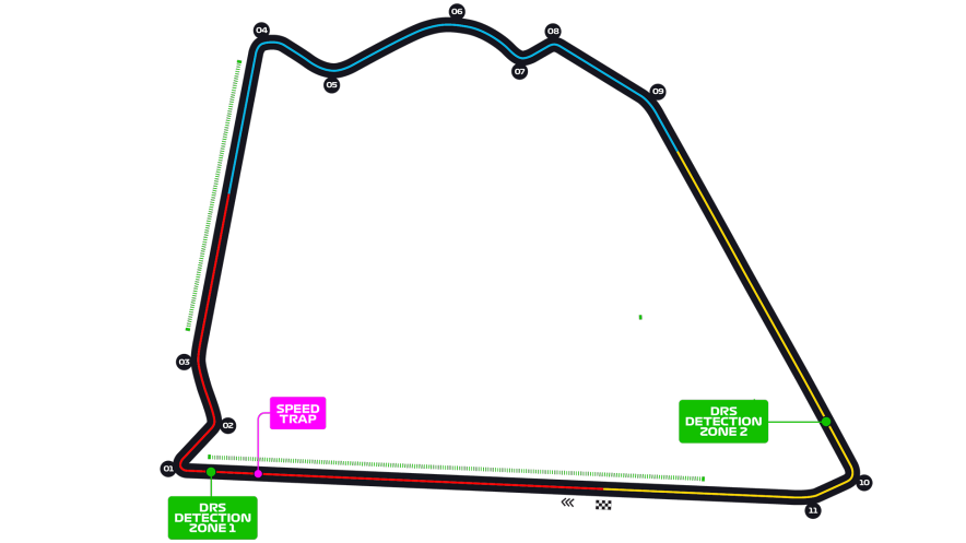 Bahrain International Circuit – Outer Track