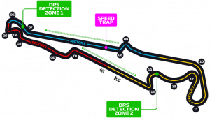 Circuit Paul Ricard