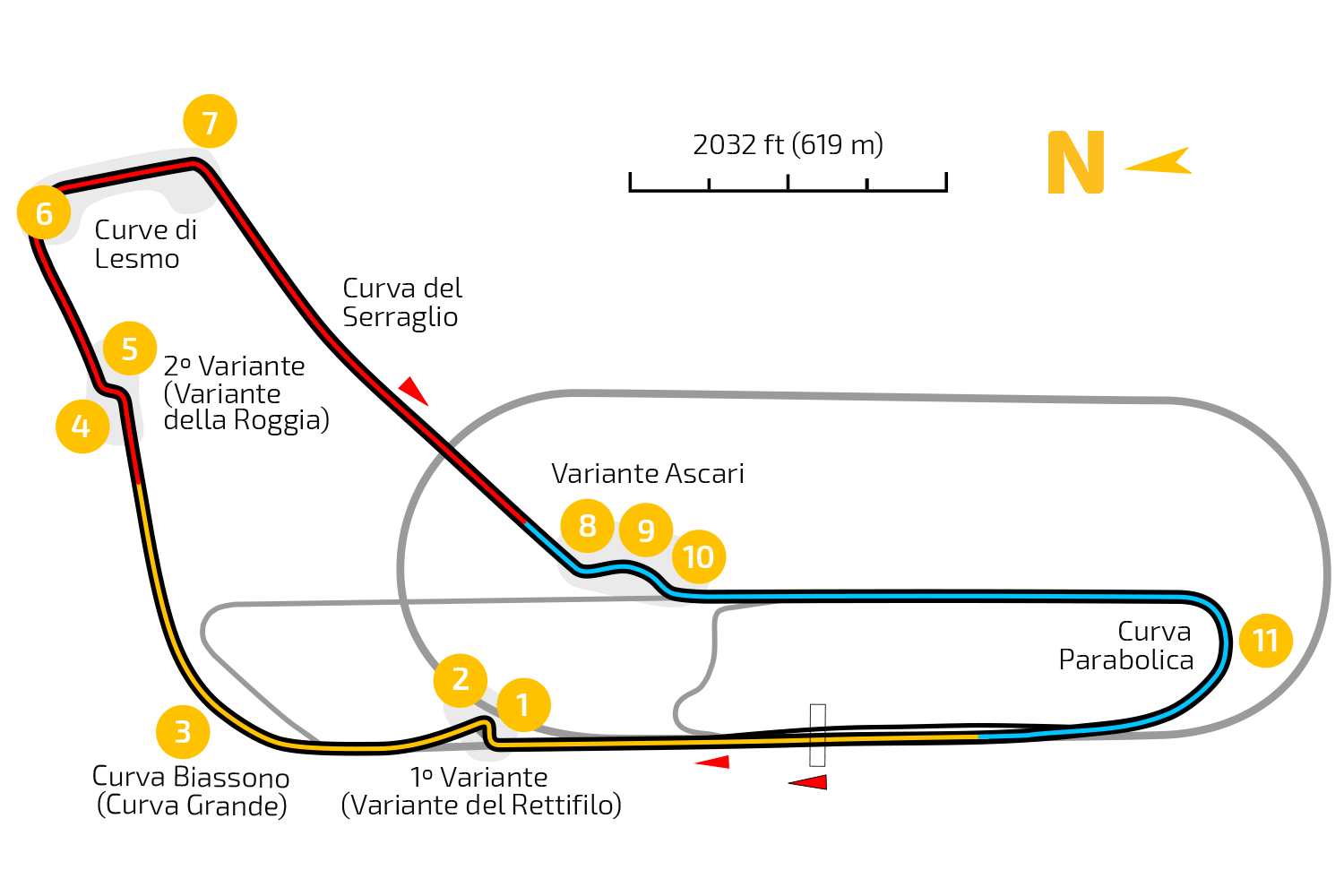 Autodromo Nazionale di Monza
